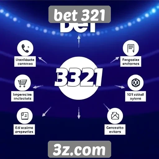 Análise de funcionalidades do site bet 321