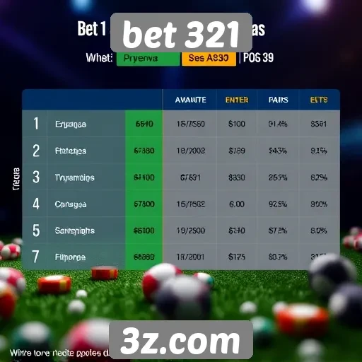 Tendências de apostas na plataforma bet 321